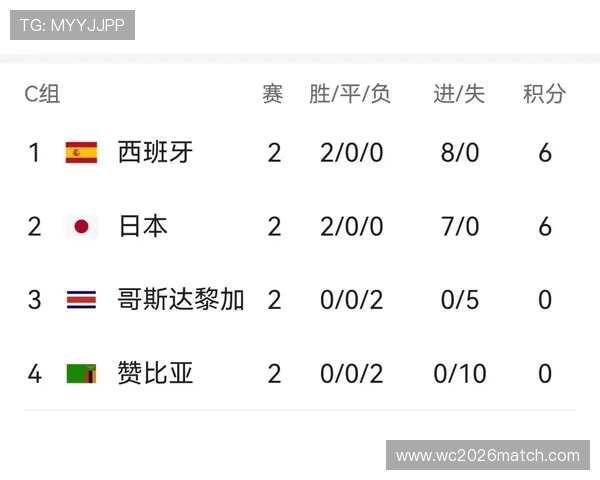 世界杯激战不断比分揭晓各队胜负瞬间全记录